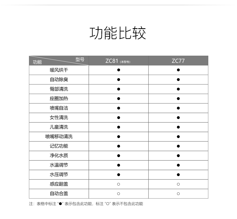 GOHGOH智能陶瓷坐便器 即熱式感應(yīng)馬桶